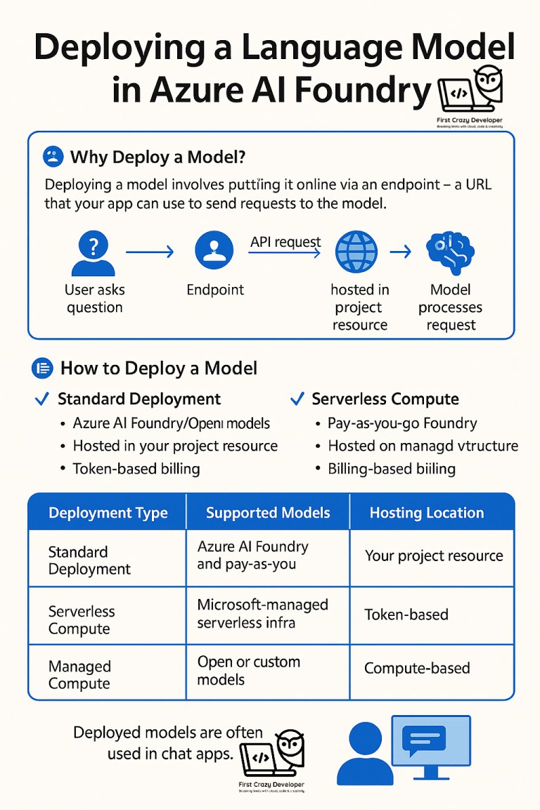 🚀 How to Deploy a Language Model in Azure AI Foundry — A Beginner’s ...