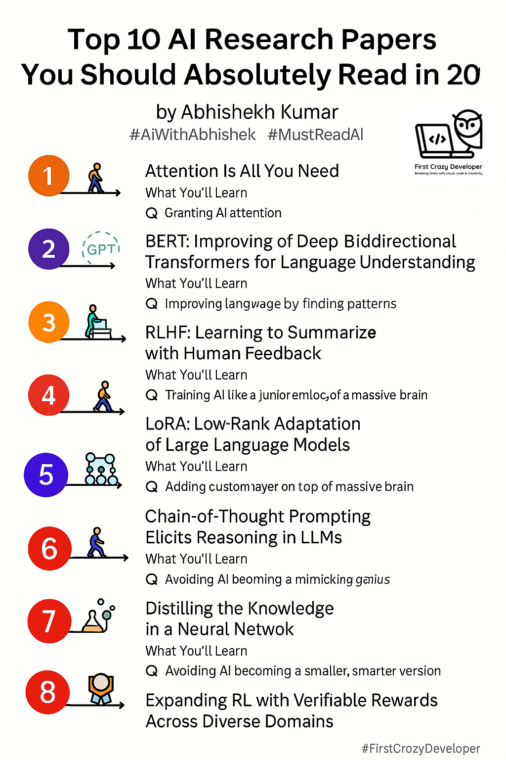 🧠 Top 10 AI Research Papers You Should Absolutely Read in 2025 – First ...