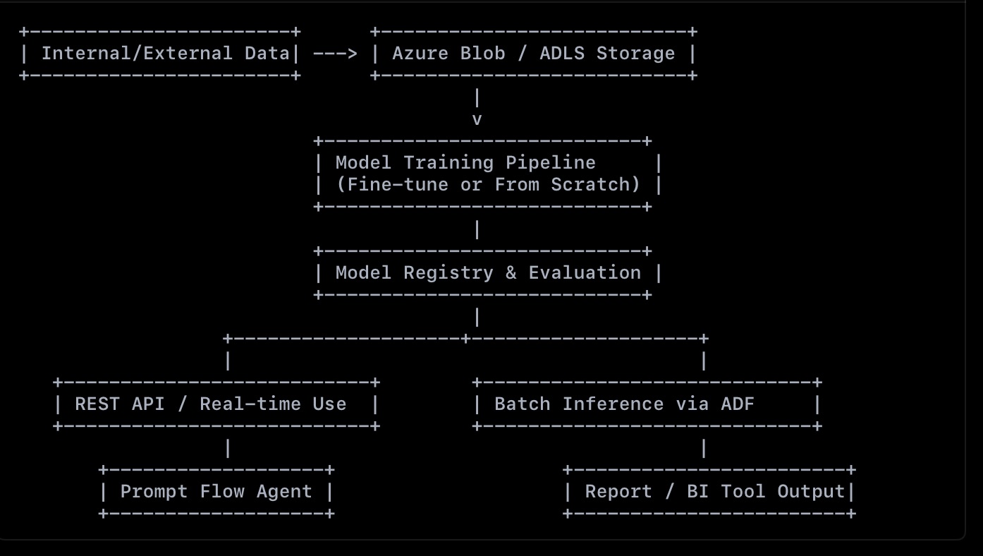 🧪 Custom Model Training & Orchestration in Azure AI Studio – First ...