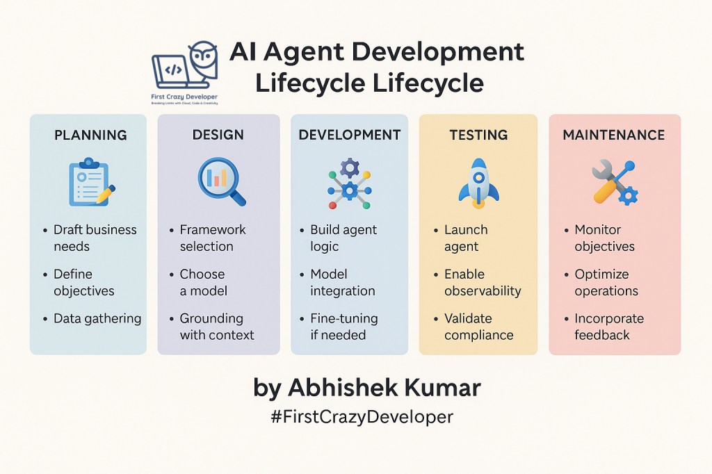 The AI Agent Playbook: Six Stages Every Developer Must&nbsp;Know