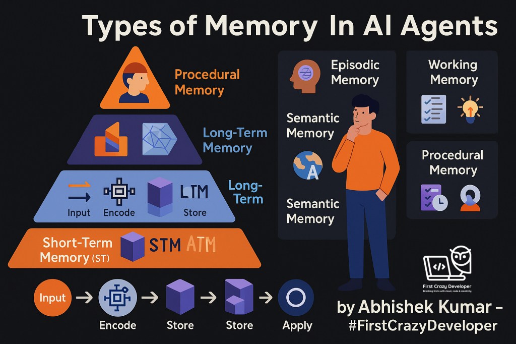 Understanding the Six Types of Memory in AI Agents