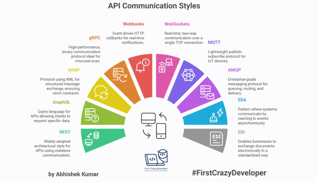API Wars: REST vs GraphQL vs gRPC – and 8 More You Should&nbsp;Know