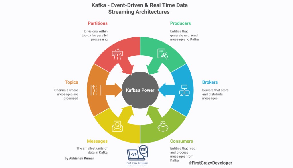 Kafka Quick Guide: A Deep Dive into Event&nbsp;Streaming