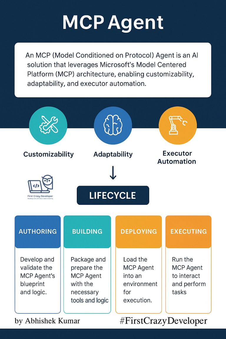 Supercharging Your Azure OpenAI MCP Agent with LangChain (Python & C# ...