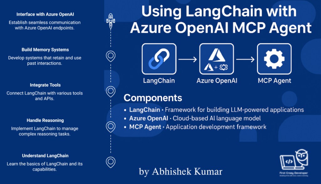 Supercharging Your Azure OpenAI MCP Agent with LangChain (Python &&nbsp;C#)