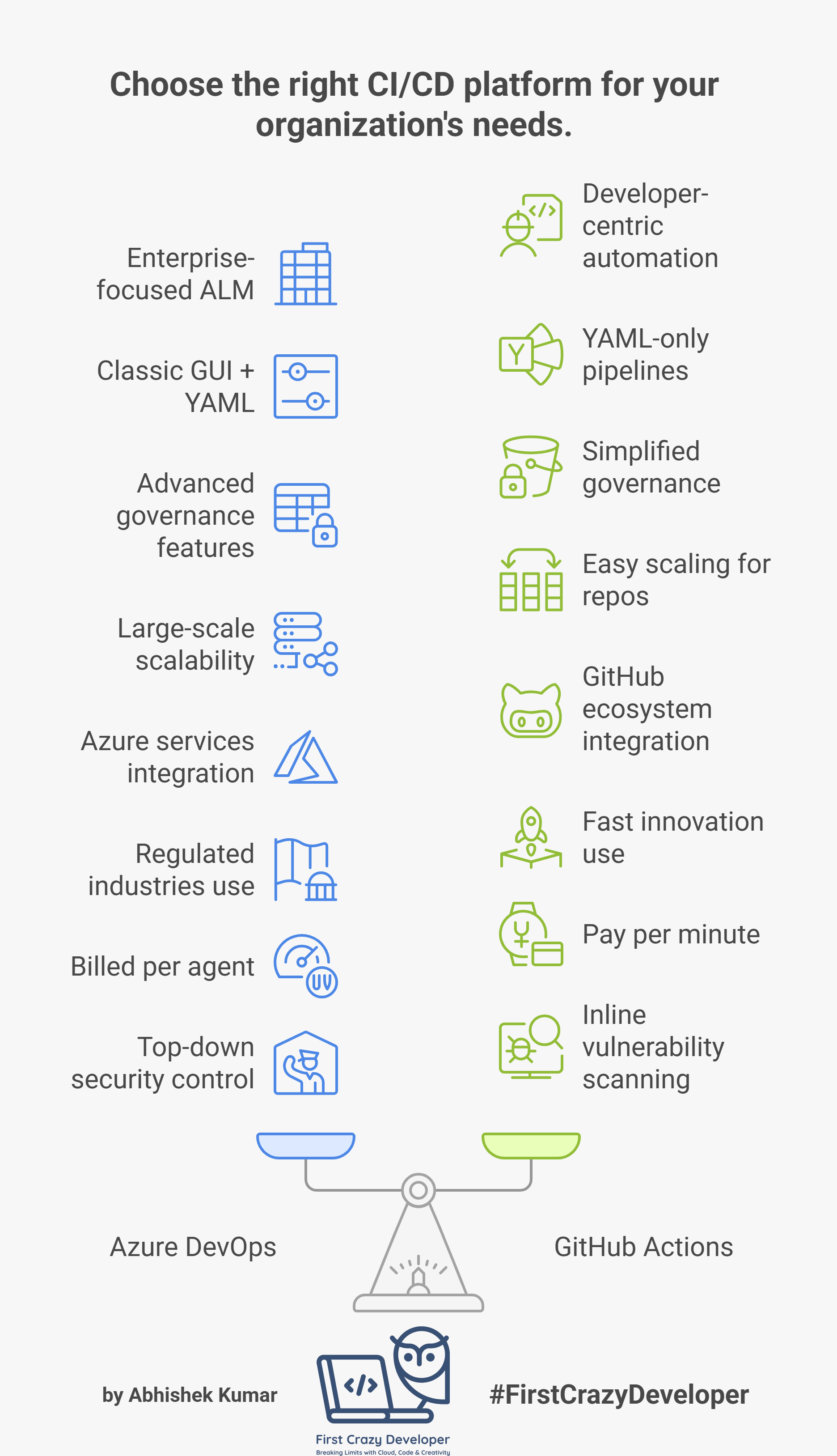 Azure DevOps vs. GitHub Actions — Which Suits Enterprise? First Crazy
