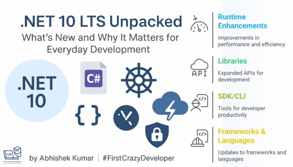 .Net 10 LTS Unpacked: What’s New and Why It Matters for Everyday&nbsp;Development