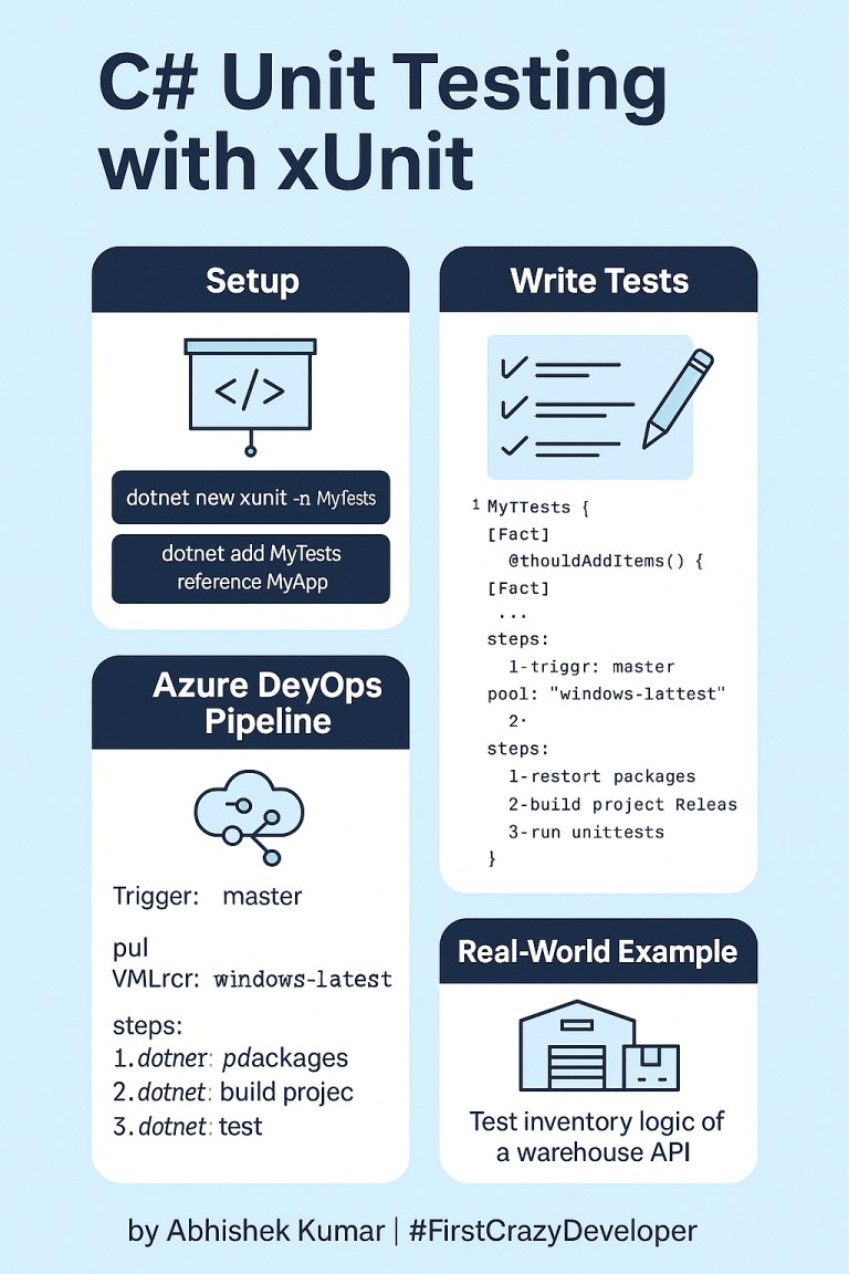 Why Unit Testing & Quality Gates Matter in Real-World Product ...