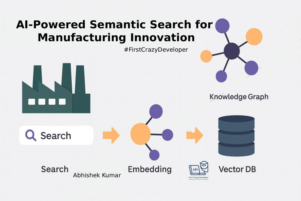 How Search Works in Vector Databases – From “Top Gun” to&nbsp;“Maverick”