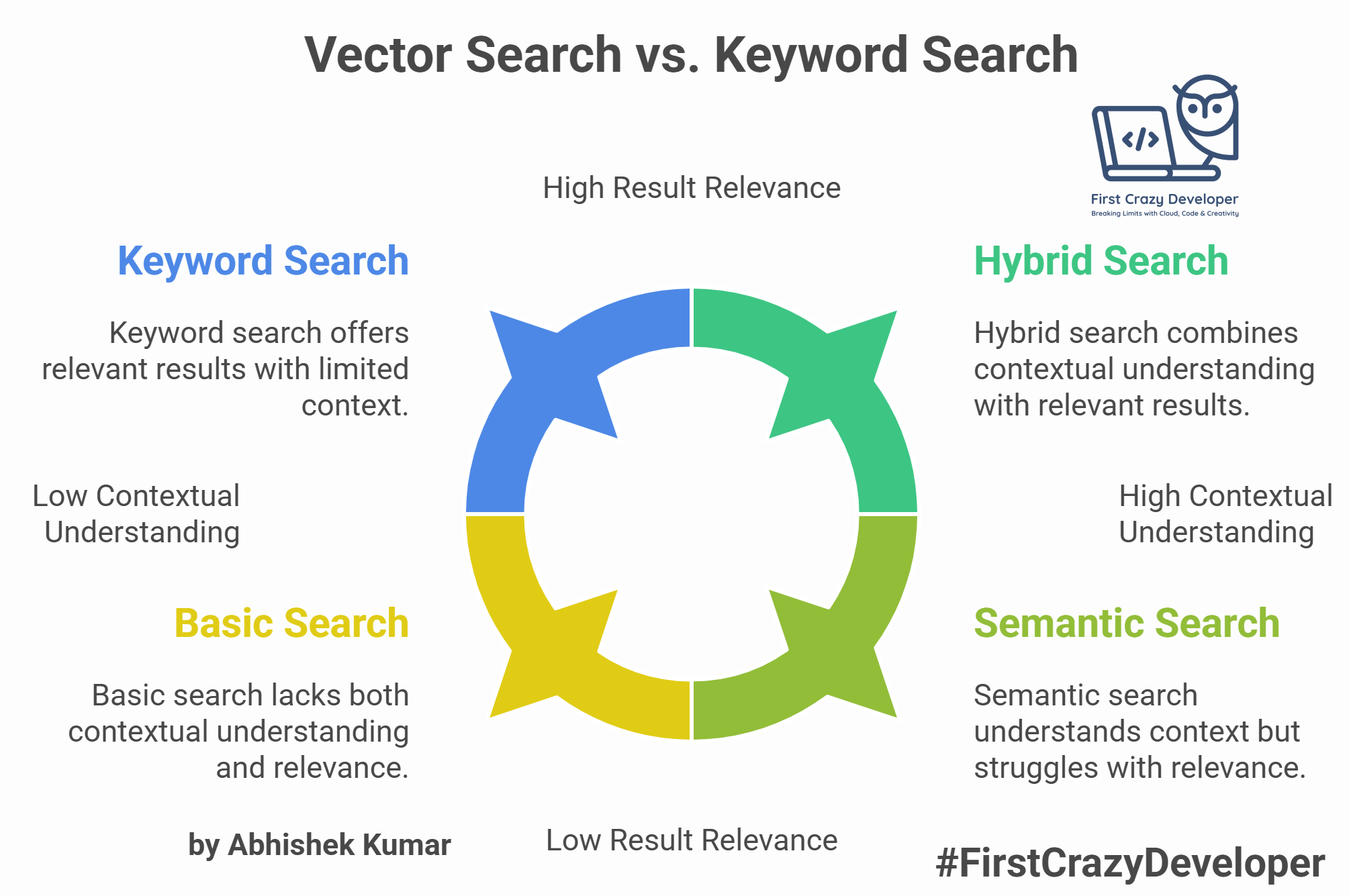 Building an End-to-End Vector Search Pipeline with Azure + LangChain ...